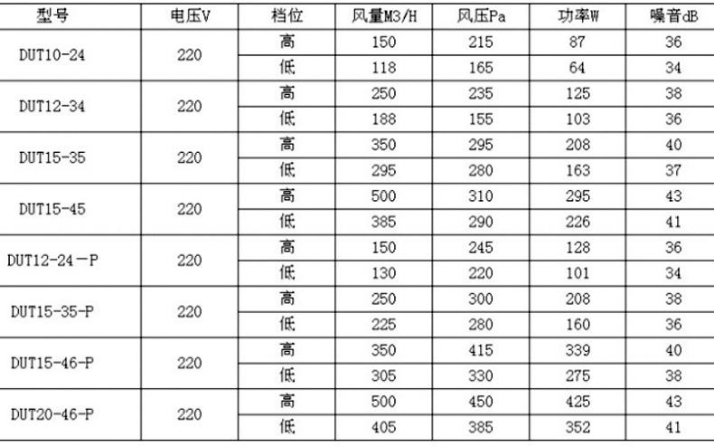 涓轟粈涔堟湁鐨勬柊椋庢崲姘旀満鐨勭┖姘斿噣鍖栨晥鏋滀細鍙樺樊錛? onmousewheel=