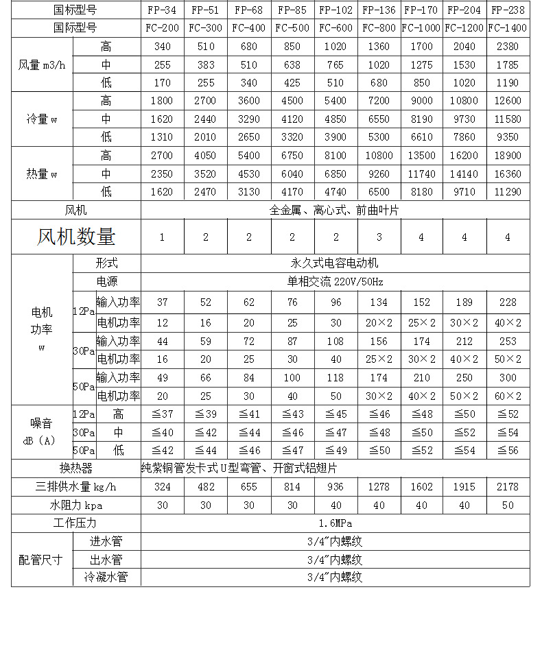 绔嬪紡鏄庤椋庢満鐩樼瀹夎鎶€宸? onmousewheel=