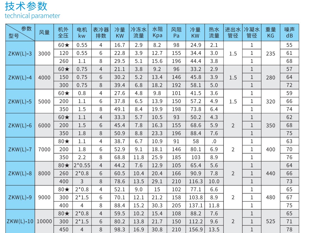 l合式空调机l?I机组