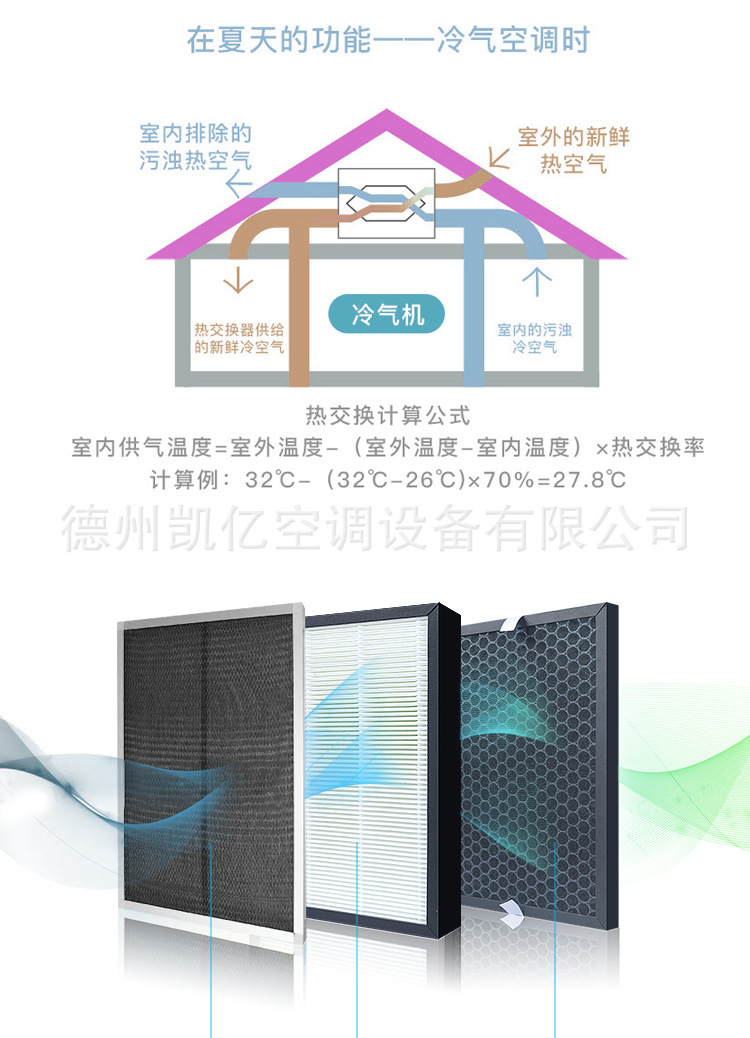 鍑嚎瀹剁敤鍚婇《鏂伴鎹㈡皵鏈虹粍